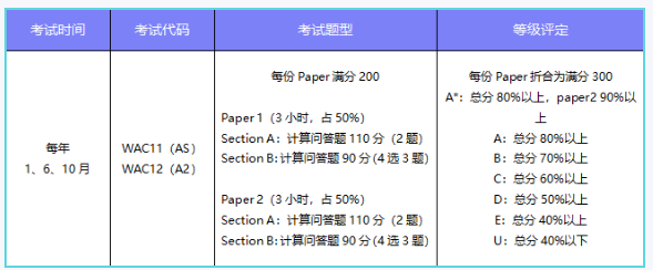 一篇文章带你全面了解爱德思A-Level会计 一篇文章带你全面了解爱德思A-Level会计