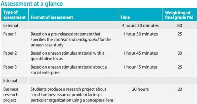 IB Business Management HL