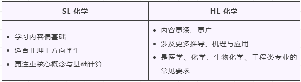 怎么学好IB化学？这一篇经验分享一定要看！