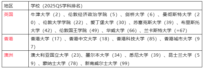 容易学但拿A*难？A-level社会学超全介绍！