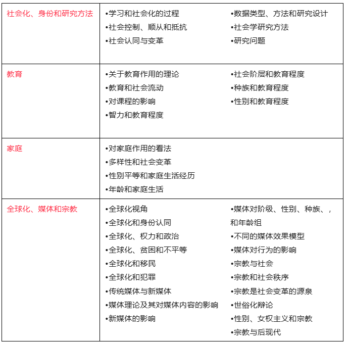 容易学但拿A*难？A-level社会学超全介绍！