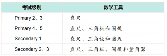 2026年新加坡AEIS考试7月7日-8日起报名 2026年新加坡AEIS考试7月7日-8日起报名