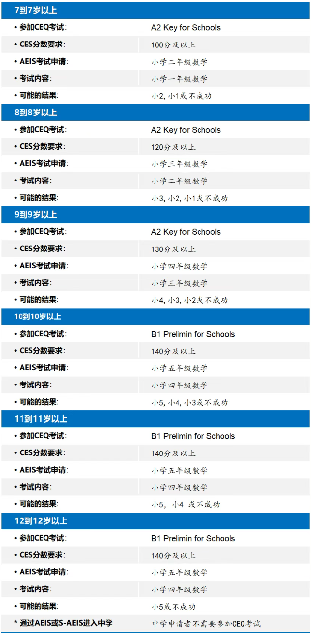 2026年新加坡AEIS考试7月7日-8日起报名 2026年新加坡AEIS考试7月7日-8日起报名