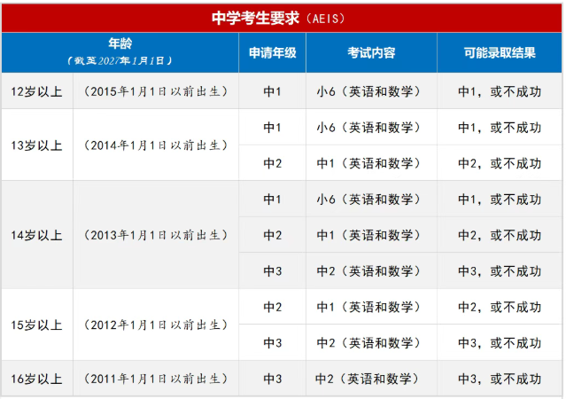 2026年新加坡AEIS考试7月7日-8日起报名 2026年新加坡AEIS考试7月7日-8日起报名