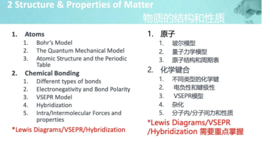 OSSD课程12年级工程类专业必修课——SCH4U课程 OSSD课程12年级工程类专业必修课——SCH4U课程