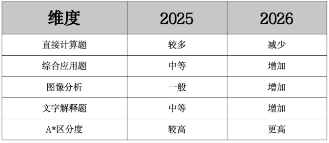2026年A-level物理考试解析:A*越来越难拿? 2026年A-level物理考试解析:A*越来越难拿?
