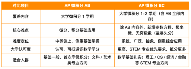 AB和BC差异对比 AB和BC差异对比