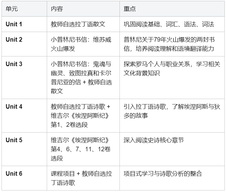AP音乐理论考试全解析：从考试结构到备考策略