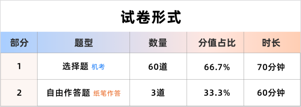 AP微观经济学5分备考全攻略