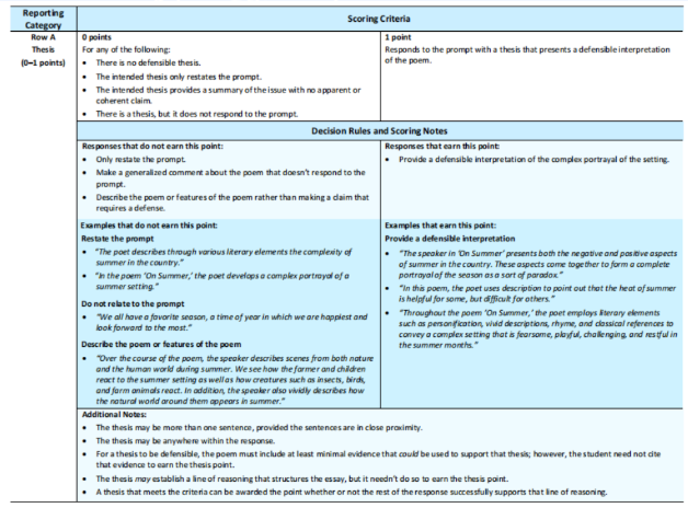 AP English Literature and Composition到底学什么? AP English Literature and Composition到底学什么?