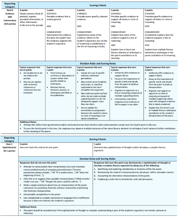 AP English Literature and Composition到底学什么? AP English Literature and Composition到底学什么?
