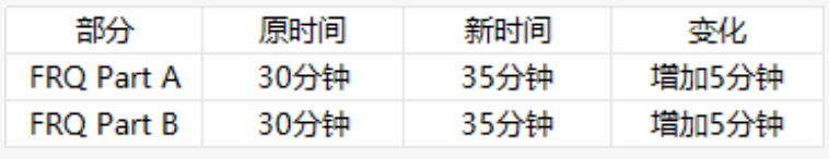2027考生注意!AP微积分/预备微积分考纲调整! 2027考生注意!AP微积分/预备微积分考纲调整!