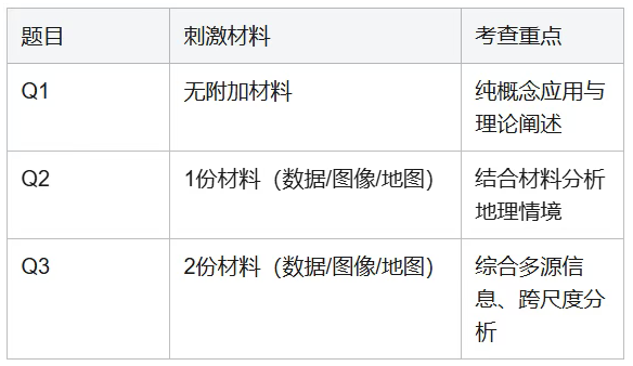 AP人文地理(AP Human Geography)全解析! AP人文地理(AP Human Geography)全解析!