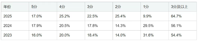 AP人文地理(AP Human Geography)全解析! AP人文地理(AP Human Geography)全解析!
