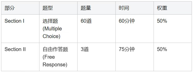 AP人文地理(AP Human Geography)全解析! AP人文地理(AP Human Geography)全解析!