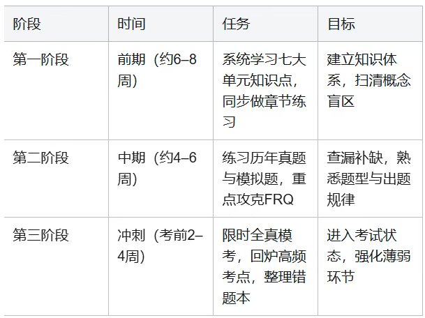AP人文地理(AP Human Geography)全解析! AP人文地理(AP Human Geography)全解析!