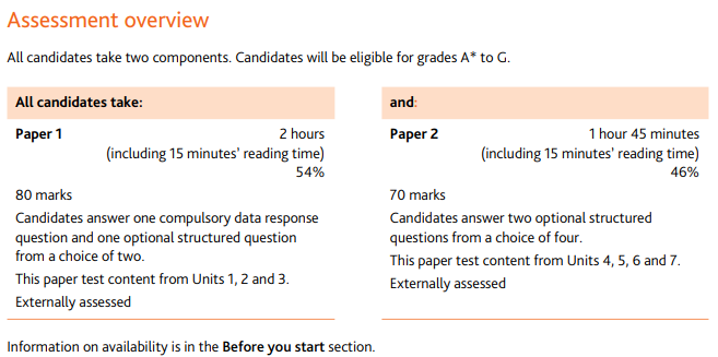 IGCSE社会学考试内容 IGCSE社会学考试内容