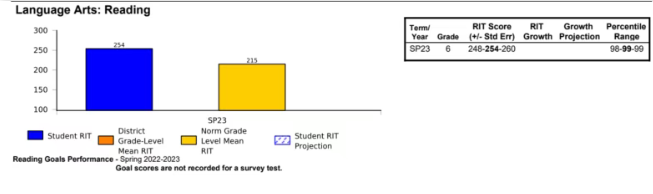 2027北京国际学校入学CAT4/MAP/CEPT/WIDA考试如何准备? 2027北京国际学校入学CAT4/MAP/CEPT/WIDA考试如何准备?
