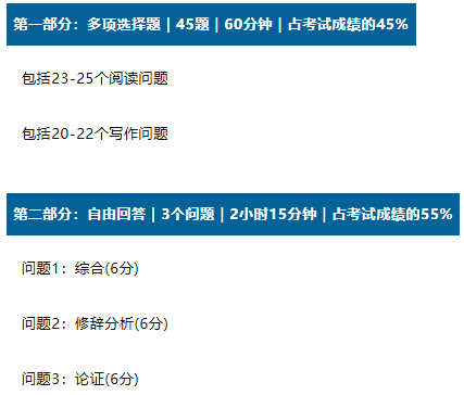 AP英语语言与写作考试形式 AP英语语言与写作考试形式