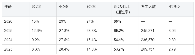 AP环境科学深度解析：这门“宝藏理科”到底学什么？怎么拿高分？