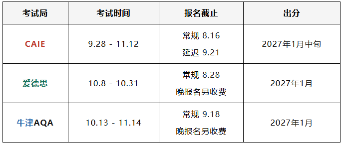 2026A-level物理秋季大考,三大考局选哪个容易拿A*/A? 2026A-level物理秋季大考,三大考局选哪个容易拿A*/A?