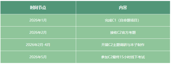 A-Level艺术与设计学什么?学习时间线总结! A-Level艺术与设计学什么?学习时间线总结!