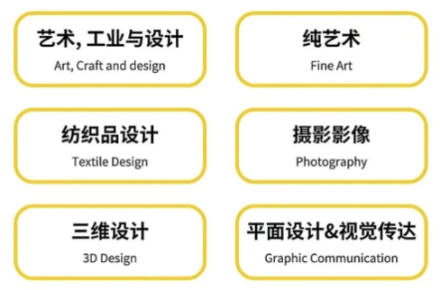 A-Level艺术与设计学什么?学习时间线总结! A-Level艺术与设计学什么?学习时间线总结!