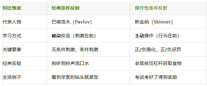 AP心理学单元难点与备考攻略！英语薄弱学生必看！