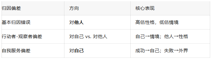 AP心理学单元难点与备考攻略！英语薄弱学生必看！
