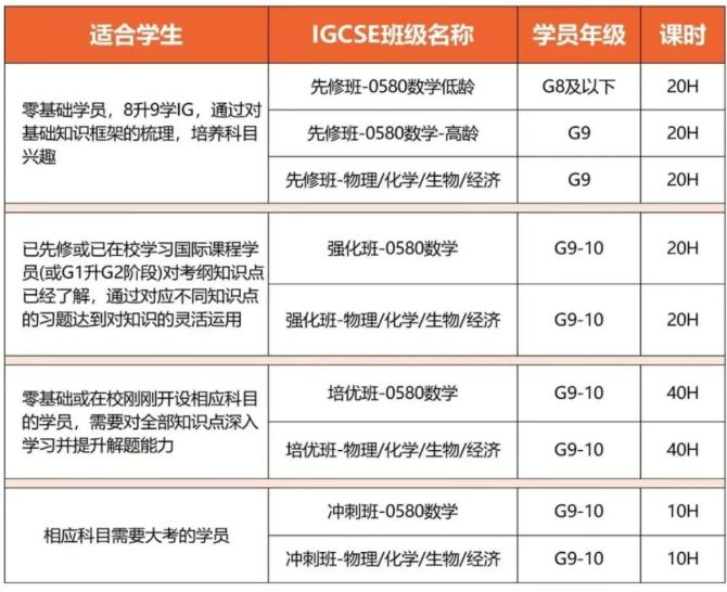 惟世教育IGCSE培训班 惟世教育IGCSE培训班