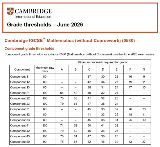 2026年CAIE考试局IGCSE夏季大考热门科目A*分数线 2026年CAIE考试局IGCSE夏季大考热门科目A*分数线