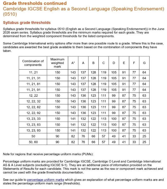 2026年CAIE考试局IGCSE夏季大考热门科目A*分数线 2026年CAIE考试局IGCSE夏季大考热门科目A*分数线