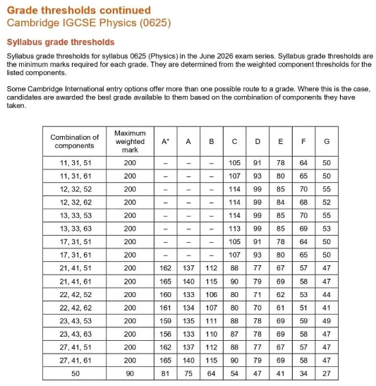 2026年CAIE考试局IGCSE夏季大考热门科目A*分数线 2026年CAIE考试局IGCSE夏季大考热门科目A*分数线