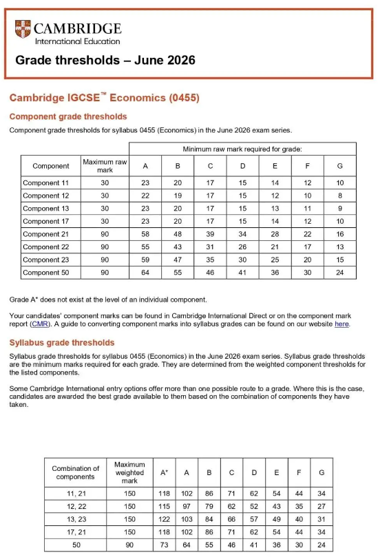 2026年CAIE考试局IGCSE夏季大考热门科目A*分数线 2026年CAIE考试局IGCSE夏季大考热门科目A*分数线