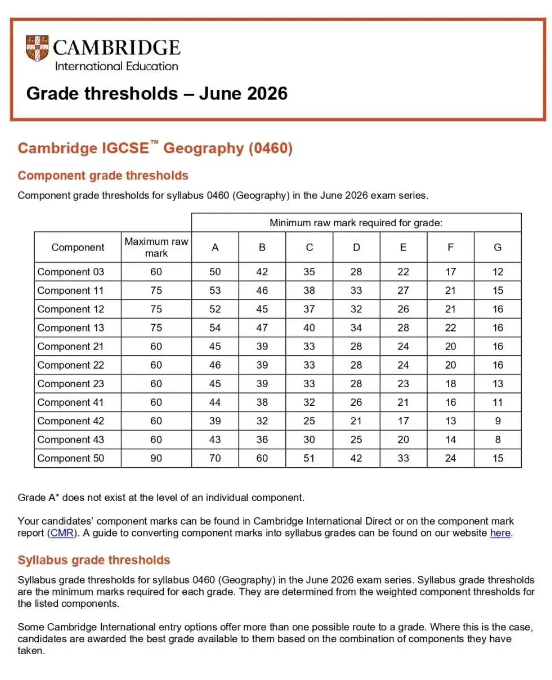 2026年CAIE考试局IGCSE夏季大考热门科目A*分数线 2026年CAIE考试局IGCSE夏季大考热门科目A*分数线