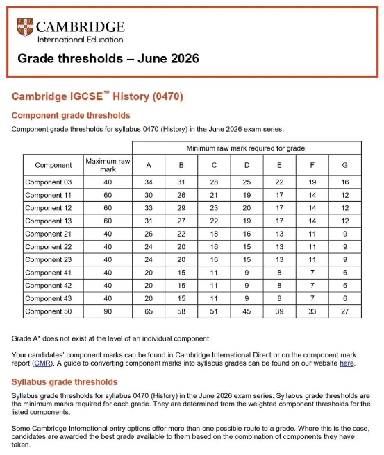 2026年CAIE考试局IGCSE夏季大考热门科目A*分数线 2026年CAIE考试局IGCSE夏季大考热门科目A*分数线