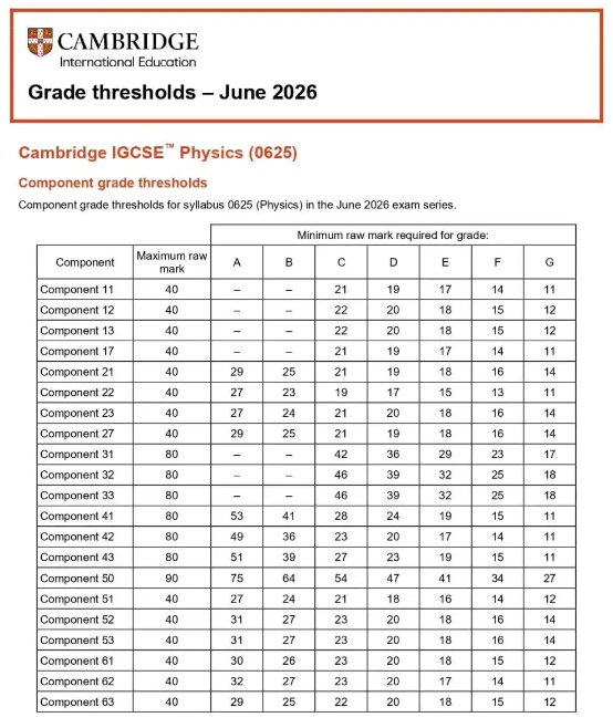 2026年CAIE考试局IGCSE夏季大考热门科目A*分数线 2026年CAIE考试局IGCSE夏季大考热门科目A*分数线
