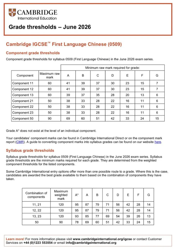 2026年CAIE考试局IGCSE夏季大考热门科目A*分数线 2026年CAIE考试局IGCSE夏季大考热门科目A*分数线