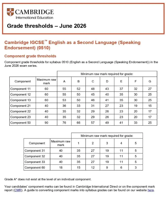 2026年CAIE考试局IGCSE夏季大考热门科目A*分数线 2026年CAIE考试局IGCSE夏季大考热门科目A*分数线
