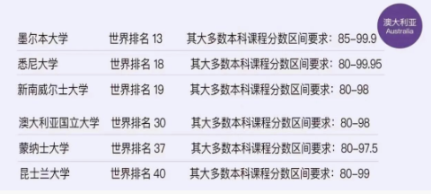 90%的家长不知道的五个真相——WACE国际课程全解析! 90%的家长不知道的五个真相——WACE国际课程全解析!