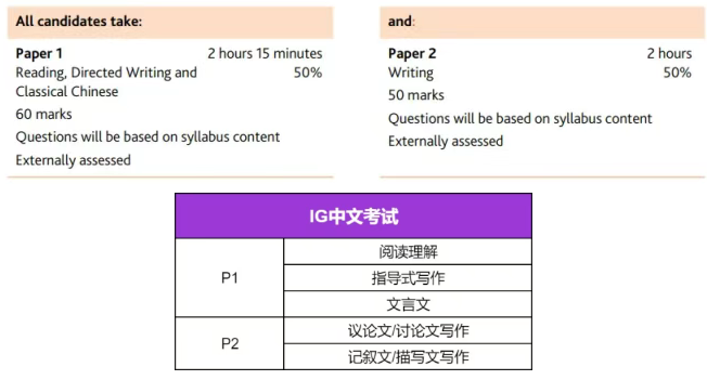 IGCSE中文第一语言想拿A*?没有比这篇更全的了! IGCSE中文第一语言想拿A*?没有比这篇更全的了!