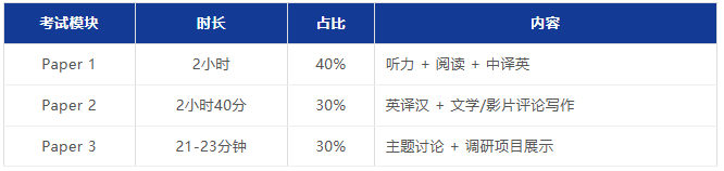 深挖A-level中文:中国学生的优势在哪? 深挖A-level中文:中国学生的优势在哪?