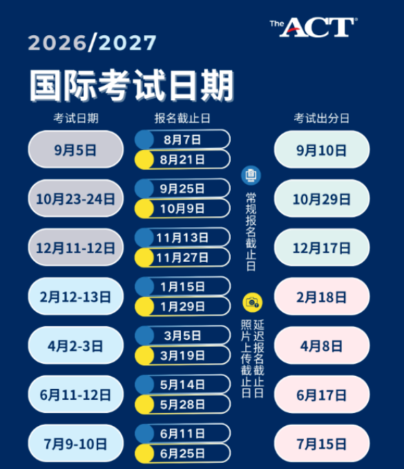 2026-27学年ACT国际考试日期 2026-27学年ACT国际考试日期