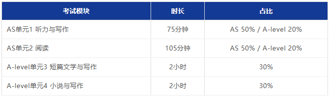 深挖A-level中文:中国学生的优势在哪? 深挖A-level中文:中国学生的优势在哪?