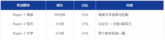 深挖A-level中文:中国学生的优势在哪? 深挖A-level中文:中国学生的优势在哪?