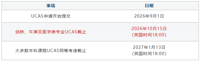2027Fall剑桥申请指南:时间轴参考与关键时间提醒 2027Fall剑桥申请指南:时间轴参考与关键时间提醒