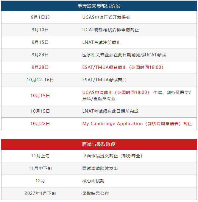 2027Fall剑桥申请指南:时间轴参考与关键时间提醒 2027Fall剑桥申请指南:时间轴参考与关键时间提醒