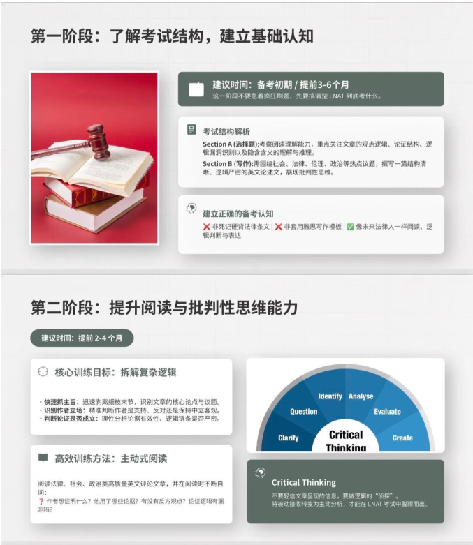 LNAT备考时间线 LNAT备考时间线