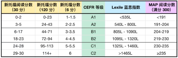 MAP考试 MAP考试