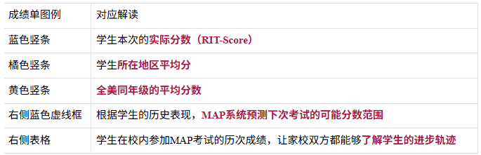 MAP考试 MAP考试